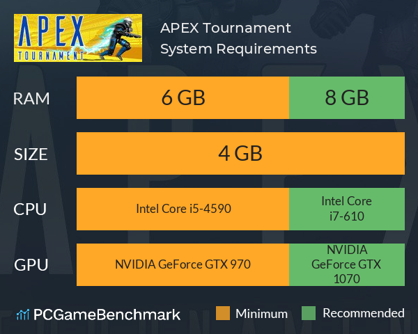 Apex Legends Requisitos PC: ¡NO Soporta 2 NUCLEOS! 