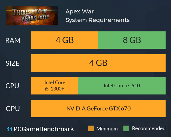 Apex War System Requirements PC Graph - Can I Run Apex War Apex War System Requirements PC Graph - Can I Run Apex War