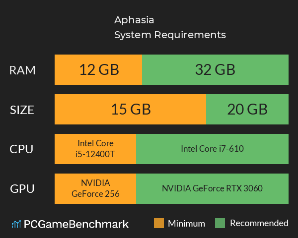 Aphasia System Requirements PC Graph - Can I Run Aphasia Aphasia System Requirements PC Graph - Can I Run Aphasia