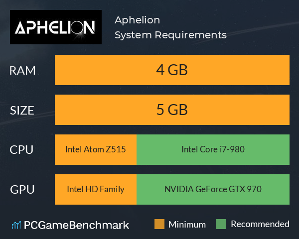Aphelion System Requirements PC Graph - Can I Run Aphelion