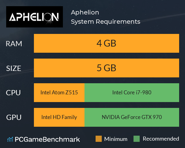 Aphelion System Requirements PC Graph - Can I Run Aphelion Aphelion System Requirements PC Graph - Can I Run Aphelion