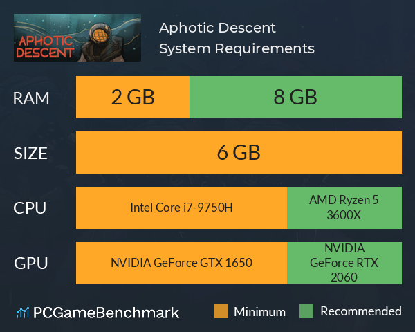 Aphotic Descent System Requirements PC Graph - Can I Run Aphotic Descent Aphotic Descent System Requirements PC Graph - Can I Run Aphotic Descent