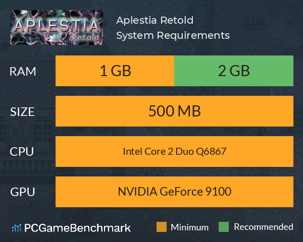 Aplestia: Retold System Requirements PC Graph - Can I Run Aplestia: Retold