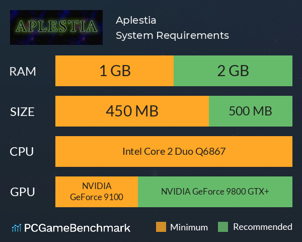 Aplestia System Requirements PC Graph - Can I Run Aplestia Aplestia System Requirements PC Graph - Can I Run Aplestia