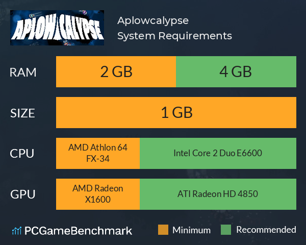 Aplowcalypse System Requirements PC Graph - Can I Run Aplowcalypse