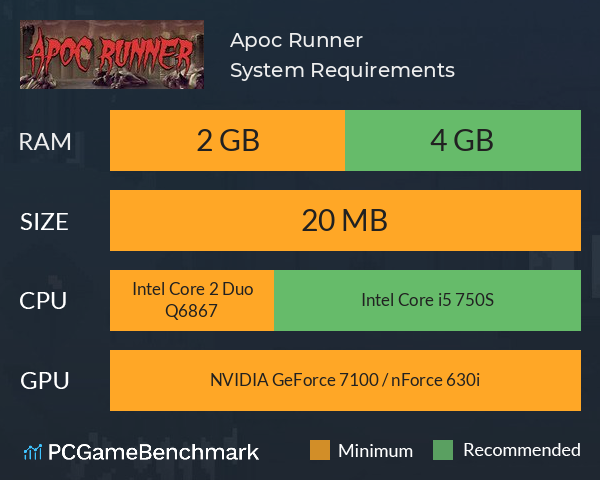 Apoc Runner System Requirements PC Graph - Can I Run Apoc Runner Apoc Runner System Requirements PC Graph - Can I Run Apoc Runner