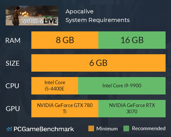 Apocalive System Requirements PC Graph - Can I Run Apocalive Apocalive System Requirements PC Graph - Can I Run Apocalive