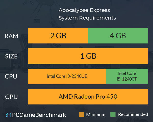 Apocalypse Express System Requirements PC Graph - Can I Run Apocalypse Express Apocalypse Express System Requirements PC Graph - Can I Run Apocalypse Express