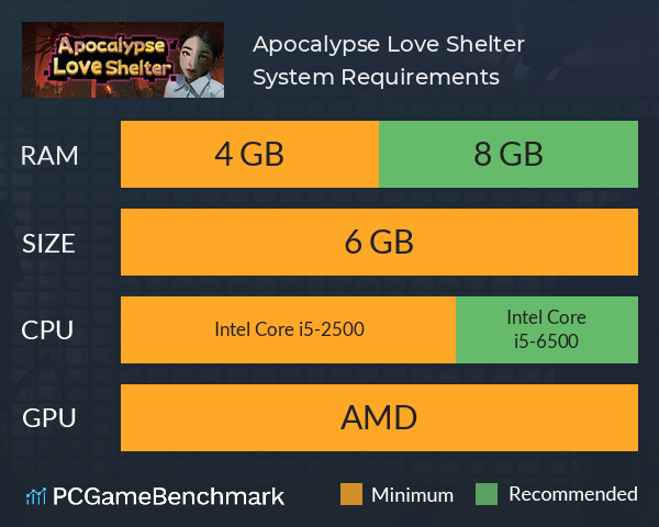 Apocalypse Love Shelter System Requirements PC Graph - Can I Run Apocalypse Love Shelter