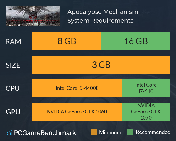 Apocalypse Mechanism System Requirements PC Graph - Can I Run Apocalypse Mechanism