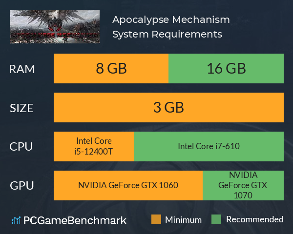 Apocalypse Mechanism System Requirements PC Graph - Can I Run Apocalypse Mechanism