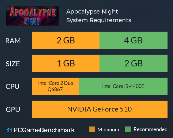 Apocalypse Night System Requirements PC Graph - Can I Run Apocalypse Night