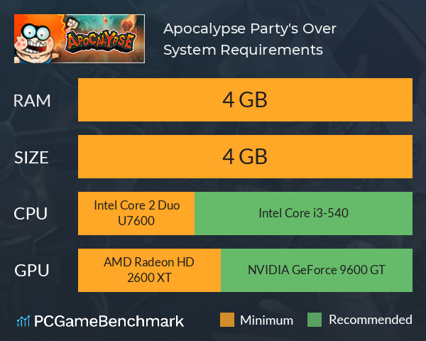 Apocalypse: Party's Over System Requirements PC Graph - Can I Run Apocalypse: Party's Over