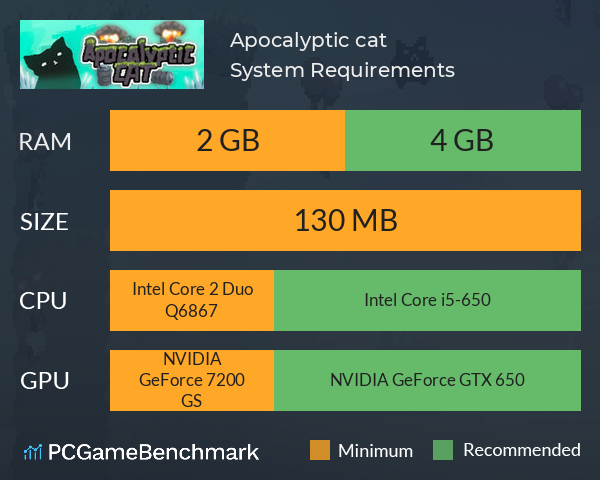 Apocalyptic cat System Requirements PC Graph - Can I Run Apocalyptic cat Apocalyptic cat System Requirements PC Graph - Can I Run Apocalyptic cat