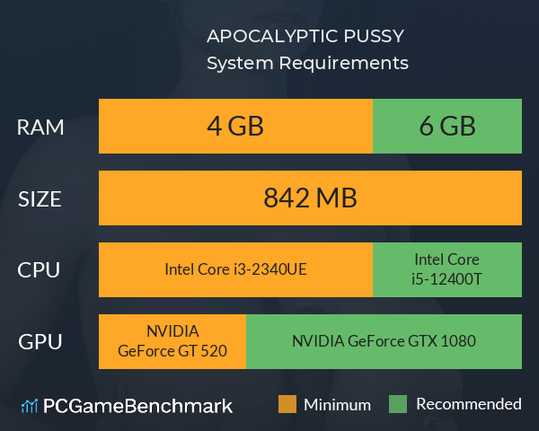 APOCALYPTIC PUSSY System Requirements PC Graph - Can I Run APOCALYPTIC PUSSY APOCALYPTIC PUSSY System Requirements PC Graph - Can I Run APOCALYPTIC PUSSY