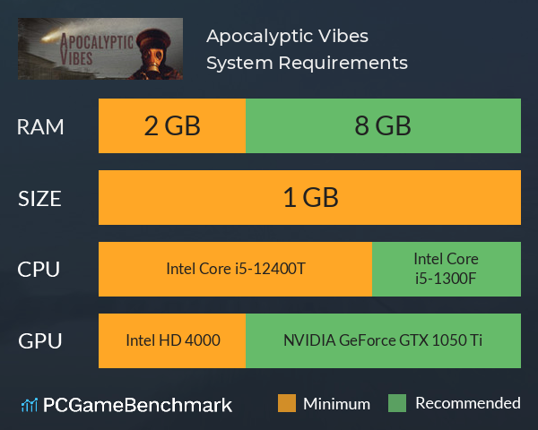 Apocalyptic Vibes System Requirements PC Graph - Can I Run Apocalyptic Vibes Apocalyptic Vibes System Requirements PC Graph - Can I Run Apocalyptic Vibes