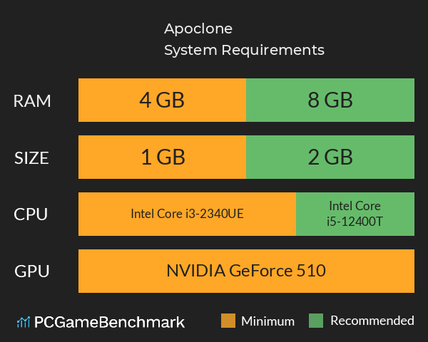 Apoclone System Requirements PC Graph - Can I Run Apoclone Apoclone System Requirements PC Graph - Can I Run Apoclone