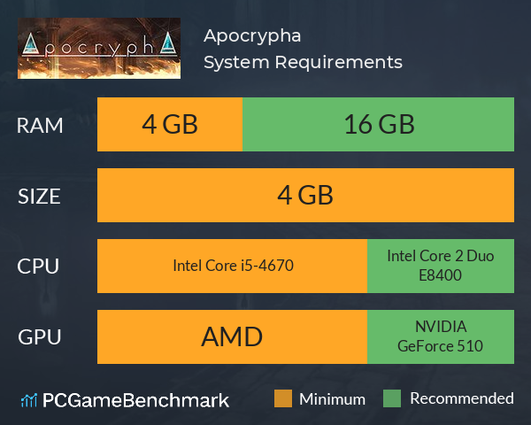 Apocrypha System Requirements PC Graph - Can I Run Apocrypha Apocrypha System Requirements PC Graph - Can I Run Apocrypha
