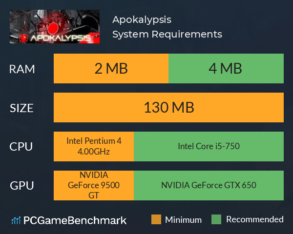 Apokalypsis System Requirements PC Graph - Can I Run Apokalypsis Apokalypsis System Requirements PC Graph - Can I Run Apokalypsis