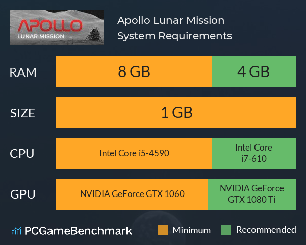 Apollo Lunar Mission System Requirements PC Graph - Can I Run Apollo Lunar Mission