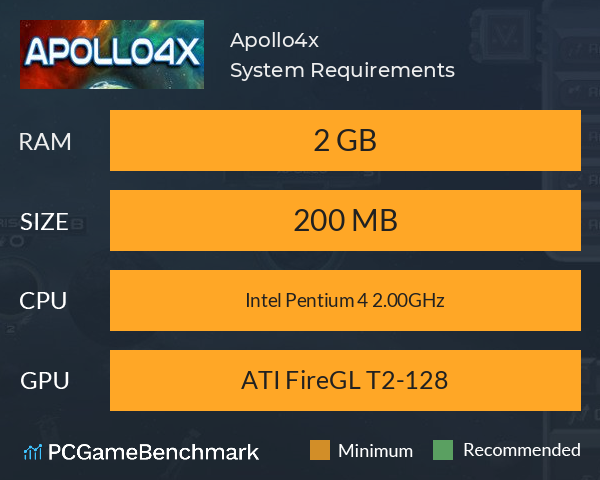 Apollo4x System Requirements PC Graph - Can I Run Apollo4x