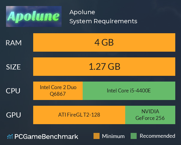 Apolune System Requirements PC Graph - Can I Run Apolune Apolune System Requirements PC Graph - Can I Run Apolune