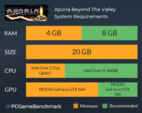 Aporia: Beyond The Valley System Requirements PC Graph - Can I Run Aporia: Beyond The Valley