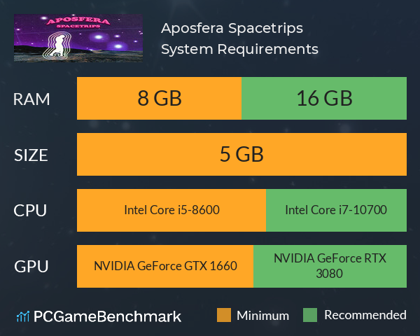Aposfera Spacetrips System Requirements PC Graph - Can I Run Aposfera Spacetrips Aposfera Spacetrips System Requirements PC Graph - Can I Run Aposfera Spacetrips