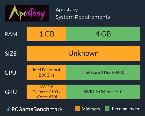 Apostasy System Requirements PC Graph - Can I Run Apostasy