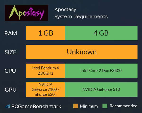 Apostasy System Requirements PC Graph - Can I Run Apostasy Apostasy System Requirements PC Graph - Can I Run Apostasy