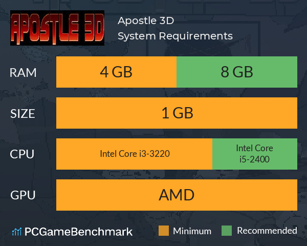 Apostle 3D System Requirements PC Graph - Can I Run Apostle 3D Apostle 3D System Requirements PC Graph - Can I Run Apostle 3D