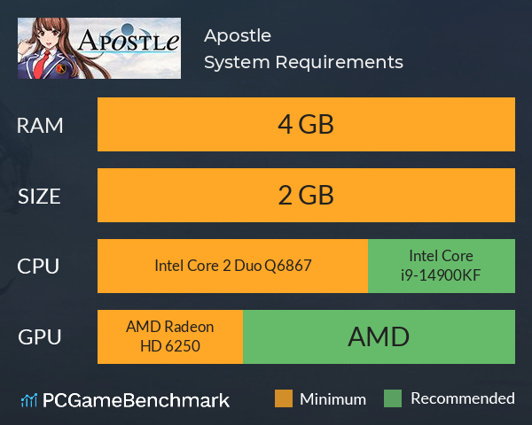 Apostle System Requirements PC Graph - Can I Run Apostle