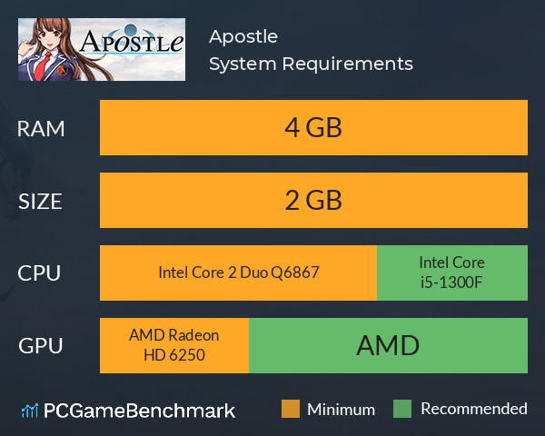 Apostle System Requirements PC Graph - Can I Run Apostle Apostle System Requirements PC Graph - Can I Run Apostle