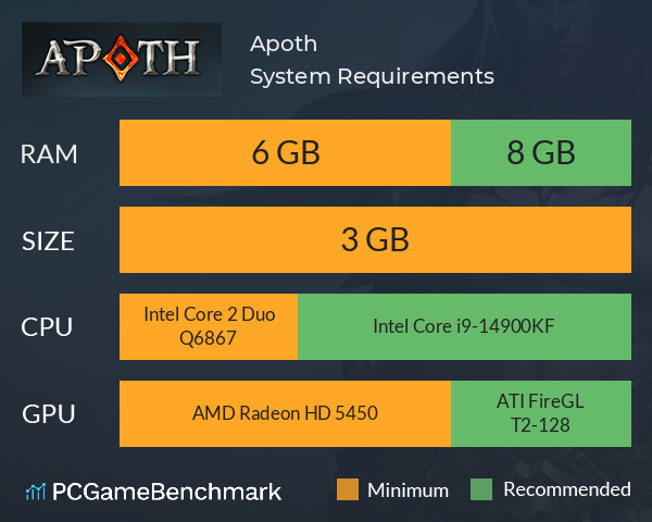 Apoth System Requirements PC Graph - Can I Run Apoth Apoth System Requirements PC Graph - Can I Run Apoth