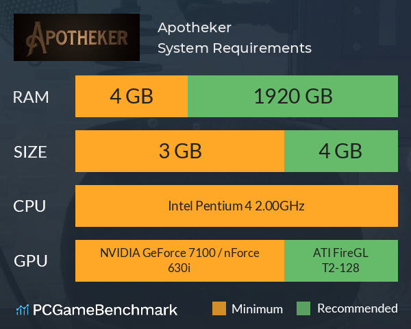 Apotheker System Requirements PC Graph - Can I Run Apotheker Apotheker System Requirements PC Graph - Can I Run Apotheker