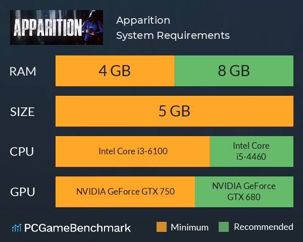 Apparition System Requirements PC Graph - Can I Run Apparition