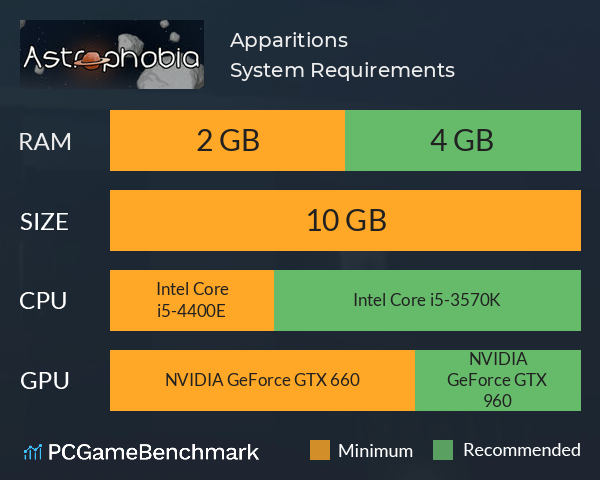 Apparitions System Requirements PC Graph - Can I Run Apparitions Apparitions System Requirements PC Graph - Can I Run Apparitions