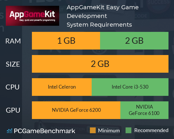 AppGameKit: Easy Game Development System Requirements PC Graph - Can I Run AppGameKit: Easy Game Development