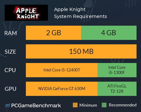 Apple Knight System Requirements - Can I Run It? - PCGameBenchmark