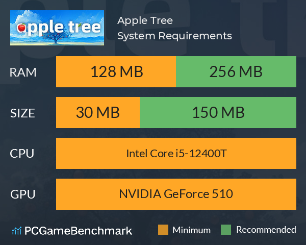 Apple Tree System Requirements PC Graph - Can I Run Apple Tree Apple Tree System Requirements PC Graph - Can I Run Apple Tree