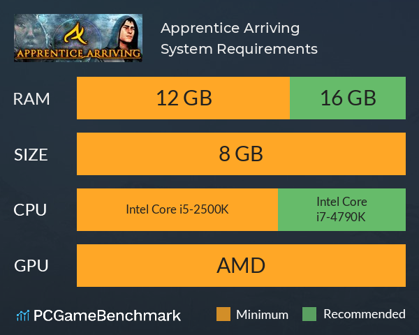 Apprentice Arriving System Requirements PC Graph - Can I Run Apprentice Arriving