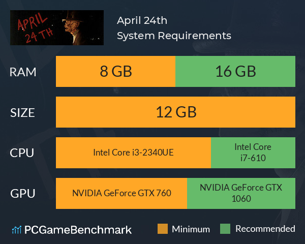 April 24th System Requirements PC Graph - Can I Run April 24th