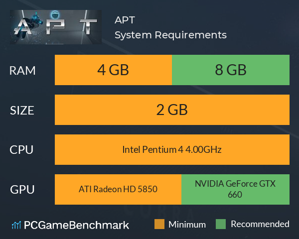 APT System Requirements PC Graph - Can I Run APT