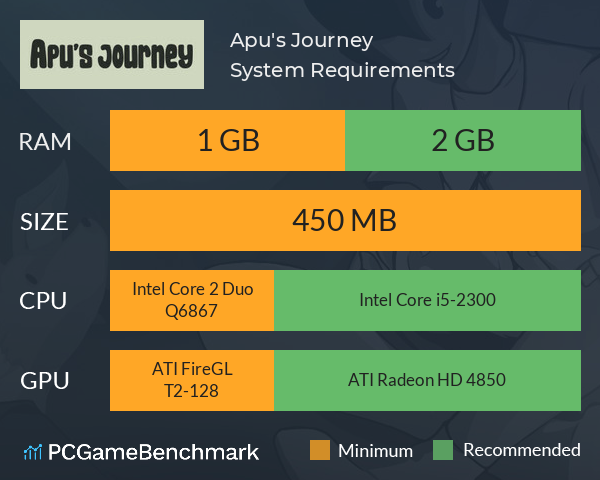 Apu's Journey System Requirements PC Graph - Can I Run Apu's Journey