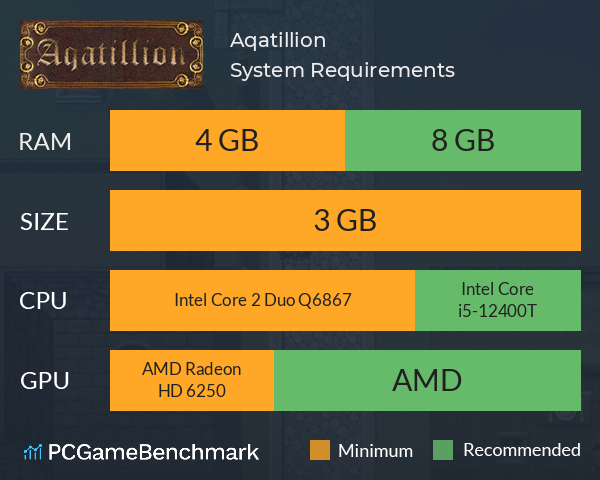Aqatillion System Requirements PC Graph - Can I Run Aqatillion Aqatillion System Requirements PC Graph - Can I Run Aqatillion