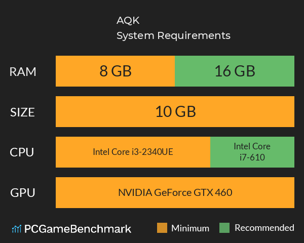 AQK System Requirements PC Graph - Can I Run AQK AQK System Requirements PC Graph - Can I Run AQK