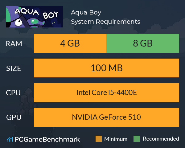 Aqua Boy System Requirements PC Graph - Can I Run Aqua Boy