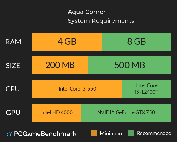 Aqua Corner System Requirements PC Graph - Can I Run Aqua Corner Aqua Corner System Requirements PC Graph - Can I Run Aqua Corner
