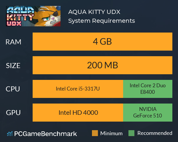 AQUA KITTY UDX System Requirements PC Graph - Can I Run AQUA KITTY UDX