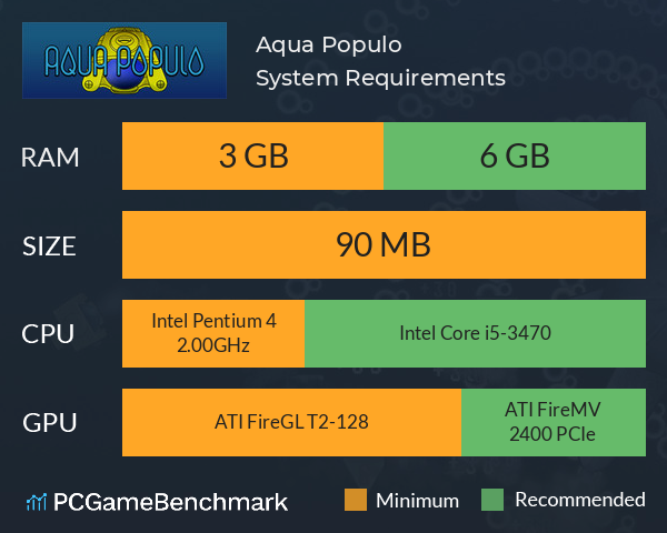 Aqua Populo System Requirements PC Graph - Can I Run Aqua Populo